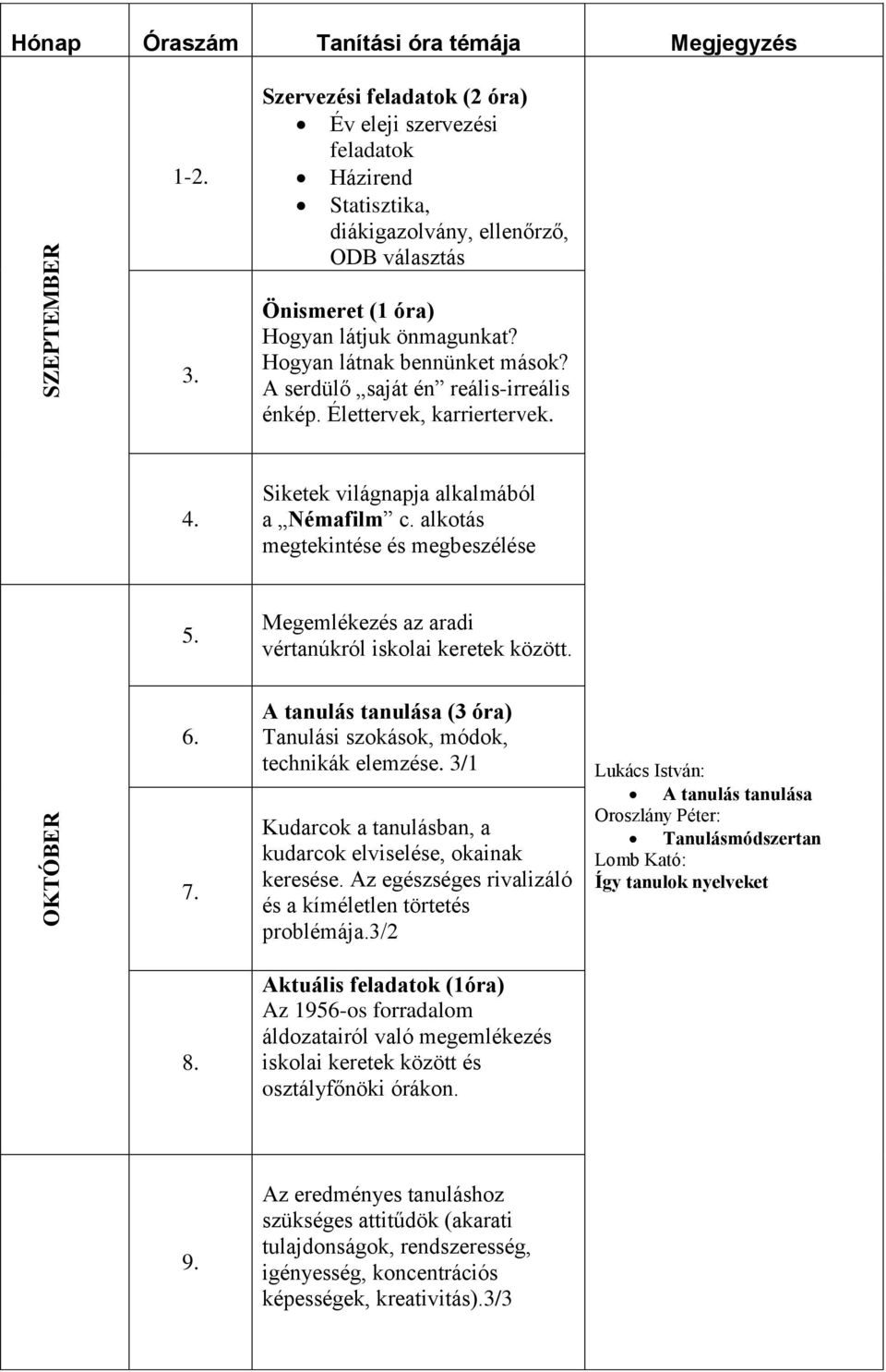 Megemlékezés az aradi vértanúkról iskolai keretek között. OKTÓBER 6. 7. A tanulás tanulása (3 óra) Tanulási szokások, módok, technikák elemzése.