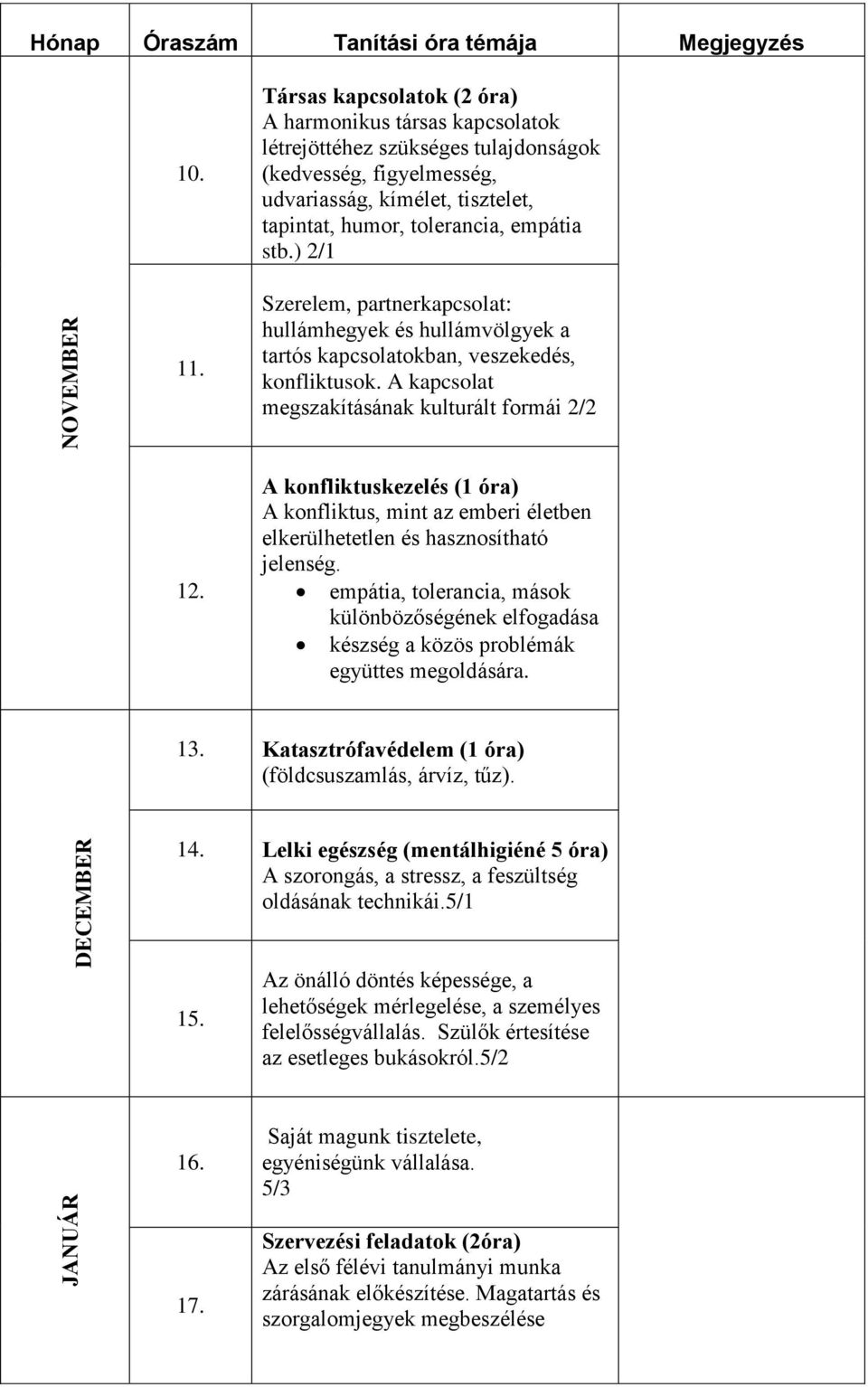 A konfliktuskezelés (1 óra) A konfliktus, mint az emberi életben elkerülhetetlen és hasznosítható jelenség.