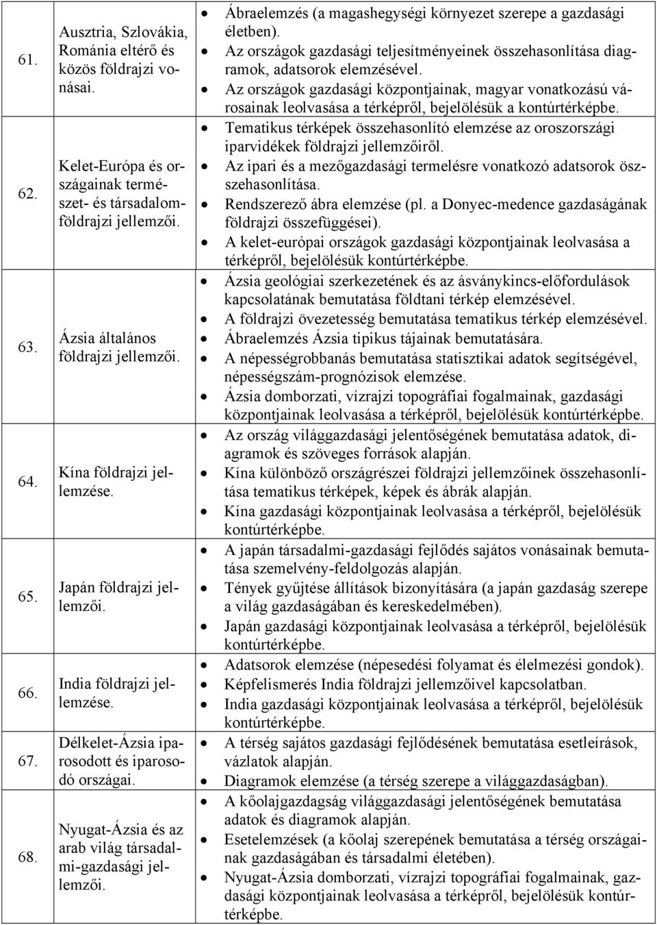 Délkelet-Ázsia iparosodott és iparosodó országai. Nyugat-Ázsia és az arab világ társadalmi-gazdasági Ábraelemzés (a magashegységi környezet szerepe a gazdasági életben).