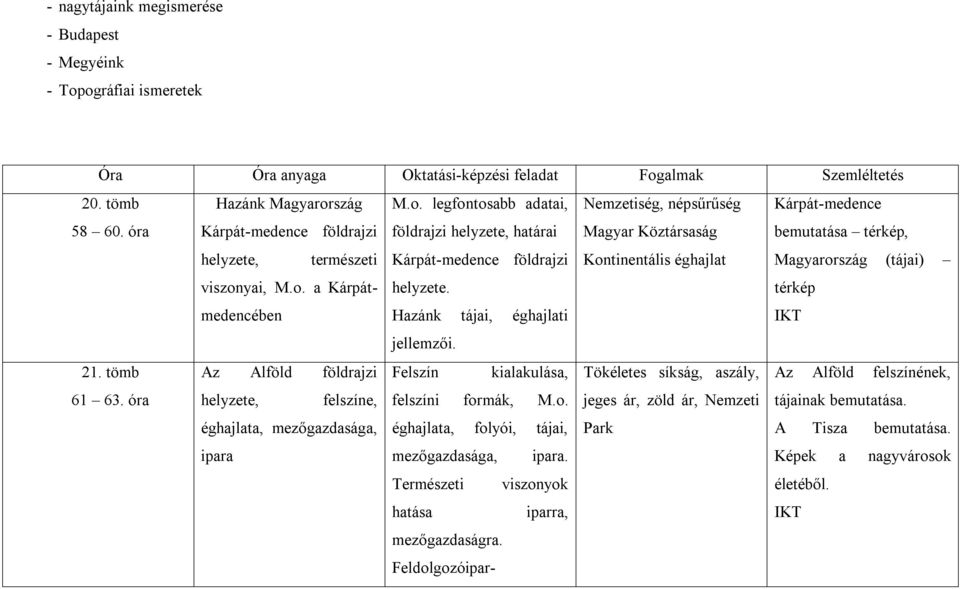 legfontosabb adatai, földrajzi helyzete, határai Nemzetiség, népsűrűség Magyar Köztársaság Kárpát-medence bemutatása térkép, Kárpát-medence földrajzi Kontinentális éghajlat Magyarország (tájai)