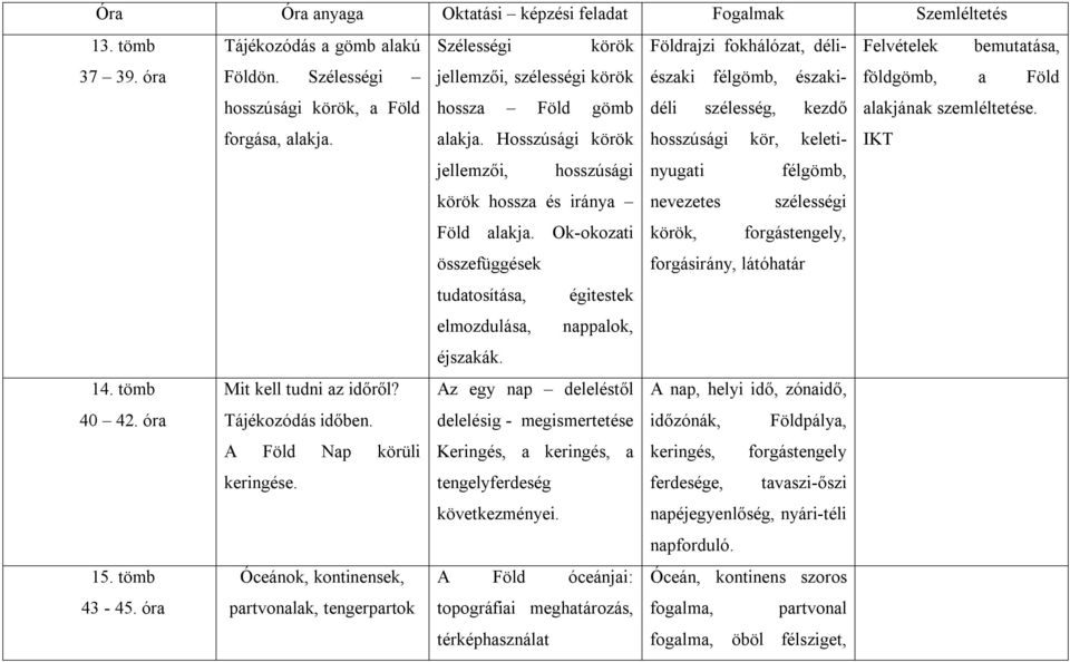 óra partvonalak, tengerpartok Szélességi körök Földrajzi fokhálózat, délijellemzői, szélességi körök északi félgömb, északidéli hossza Föld gömb szélesség, kezdő alakja.