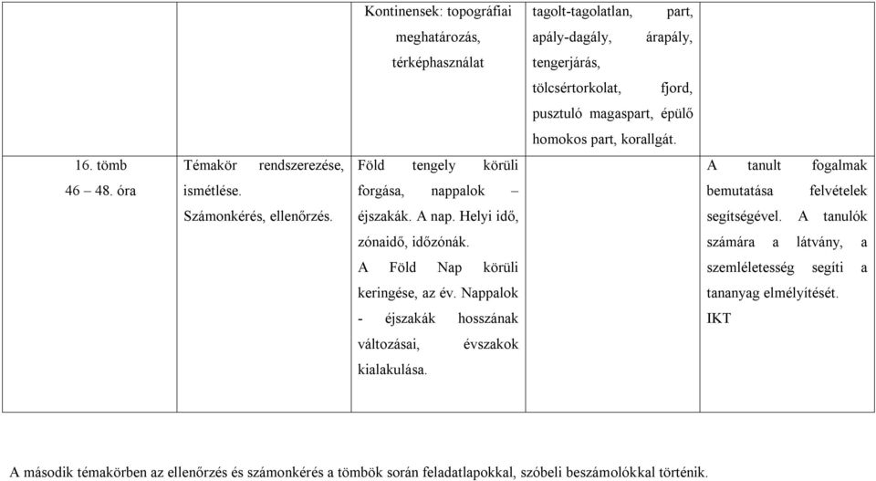 éjszakák. A nap. Helyi idő, segítségével. A tanulók zónaidő, időzónák. számára a látvány, a A Föld Nap körüli szemléletesség segíti a keringése, az év.