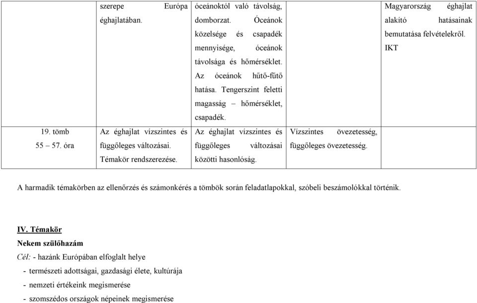 tömb Az éghajlat vízszintes és Az éghajlat vízszintes és Vízszintes övezetesség, 55 57. óra függőleges változásai. függőleges változásai függőleges övezetesség. Témakör rendszerezése.