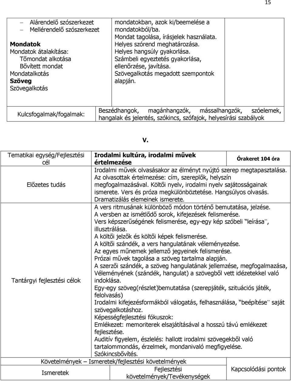 Szövegalkotás megadott szempontok alapján. Kulcsfogalmak/fogalmak: Beszédhangok, magánhangzók, mássalhangzók, szóelemek, hangalak és jelentés, szókincs, szófajok, helyesírási szabályok V.