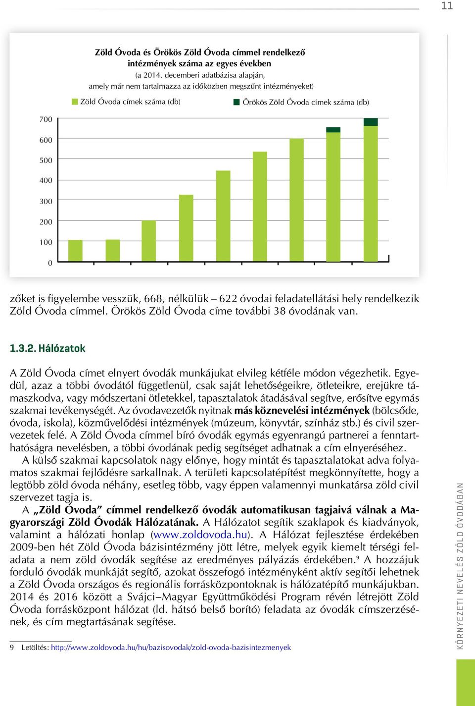 figyelembe 2005 vesszük, 2006 2007 668, nélkülük 2008 2009 622 óvodai 2010 feladatellátási 2011 2012hely 2013 rendelkezik Zöld Óvoda címmel. Örökös Zöld Óvoda címe további 38 óvodának van. 1.3.2. Hálózatok A Zöld Óvoda címet elnyert óvodák munkájukat elvileg kétféle módon végezhetik.