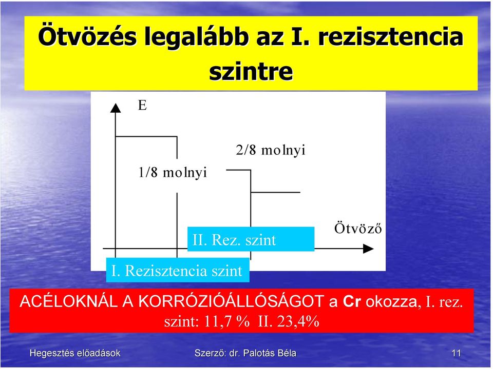 szint Ötvöző I.