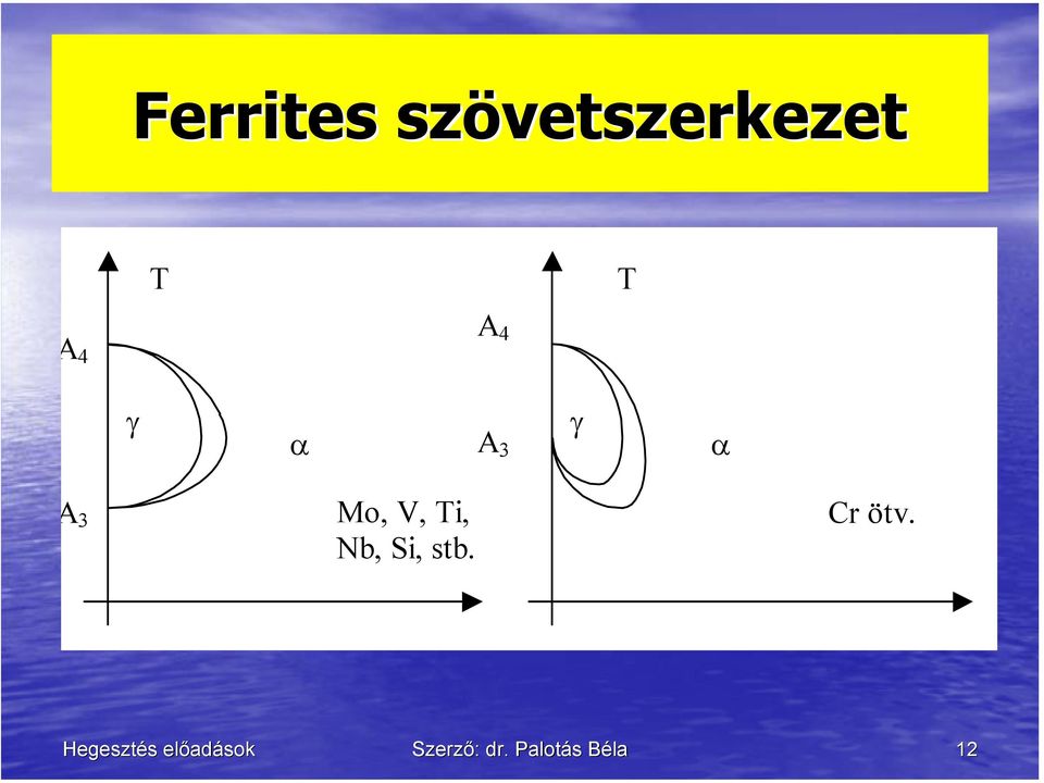 Mo, V, Ti, Nb, Si, stb.