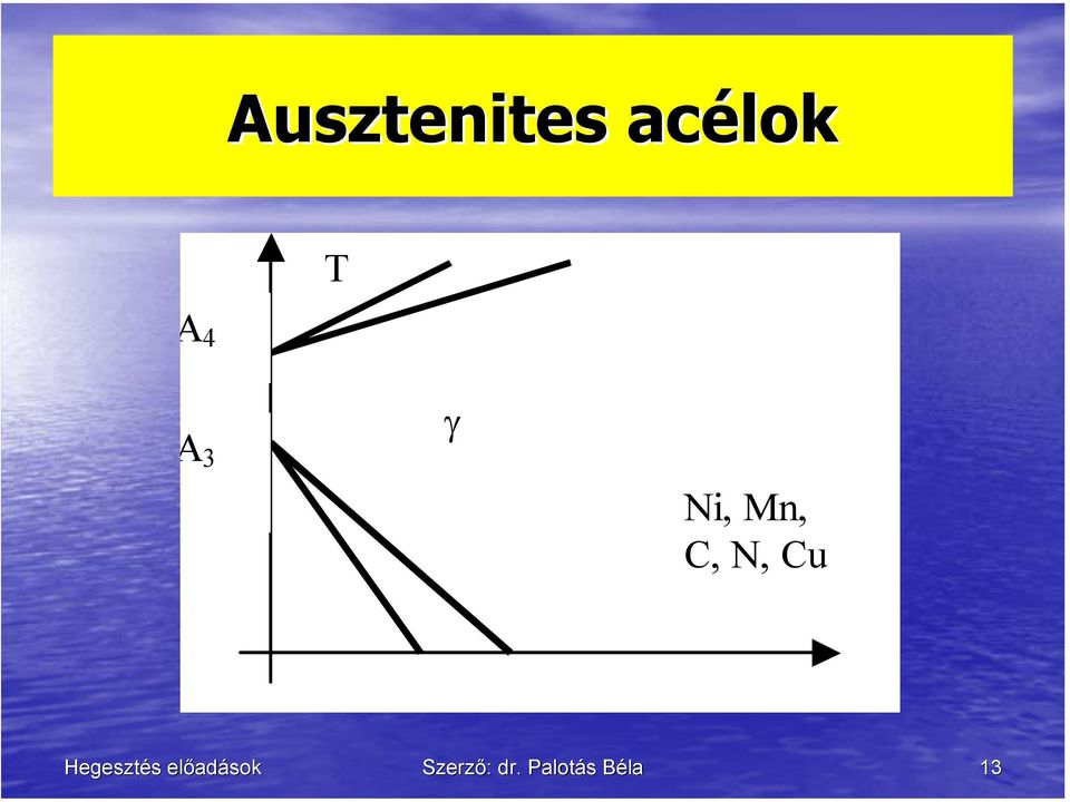 Mn, C, N, Cu