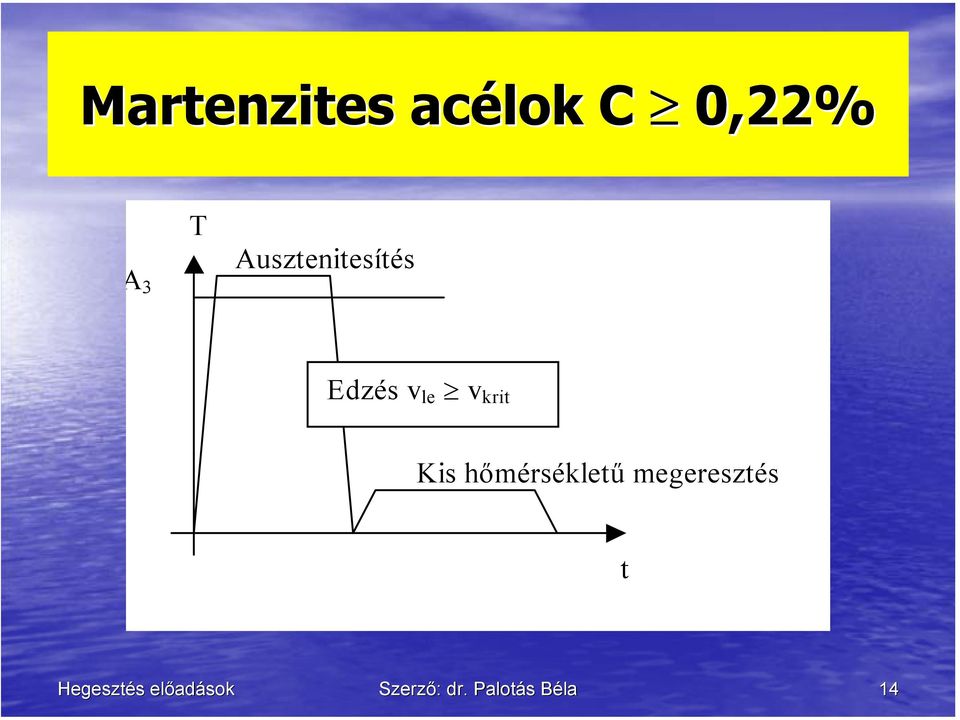 krit Kis hőmérsékletű