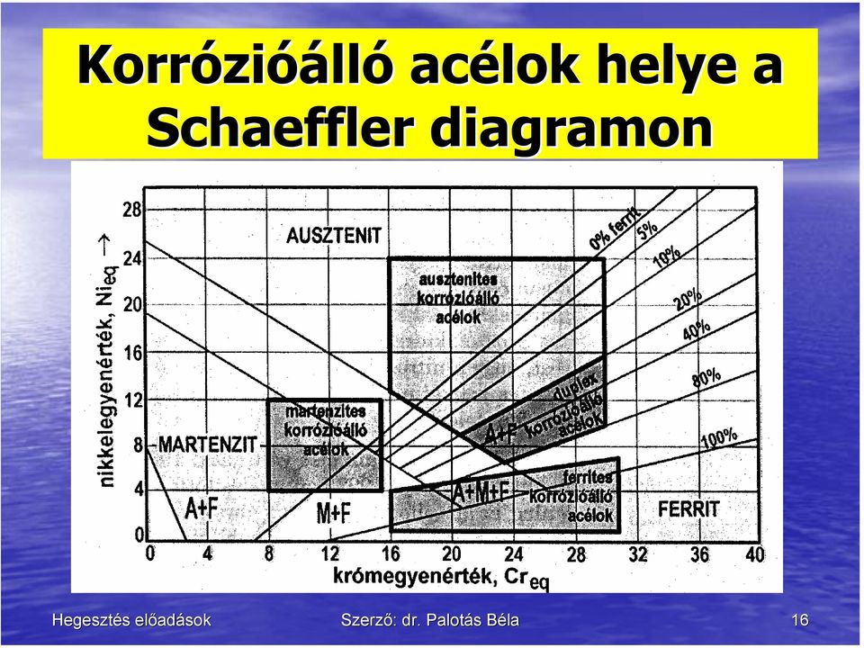 Schaeffler