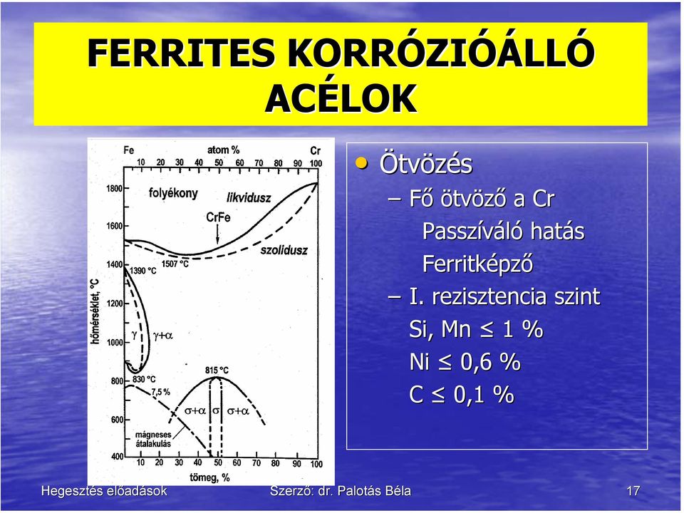 Ferritképző I.