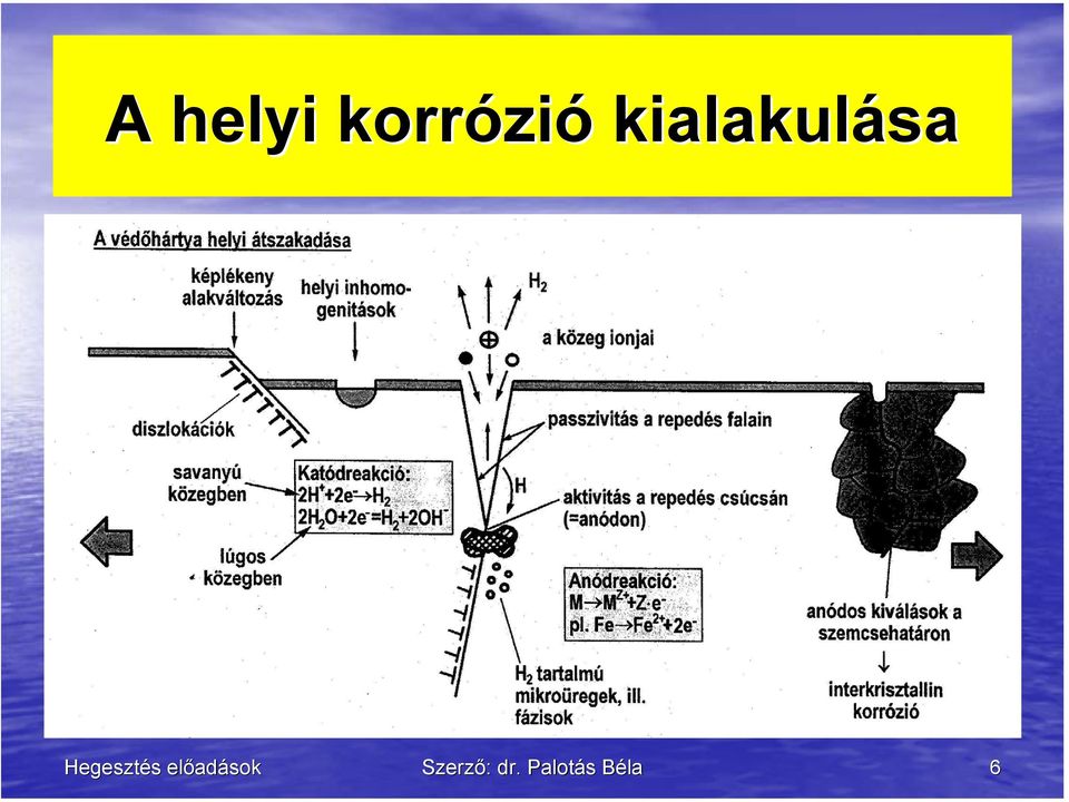 kialakulása