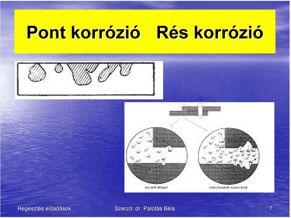 korrózi zió