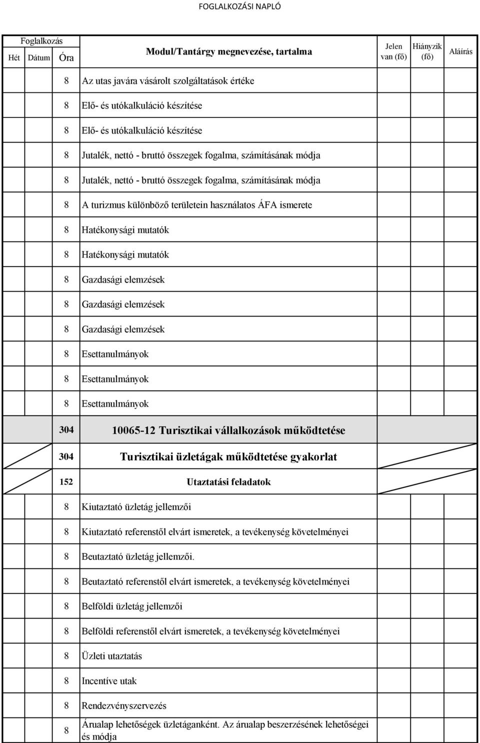 ismerete Hatékonysági mutatók Hatékonysági mutatók Gazdasági elemzések Gazdasági elemzések Gazdasági elemzések Esettanulmányok Esettanulmányok Esettanulmányok 304 10065-12 Turisztikai vállalkozások