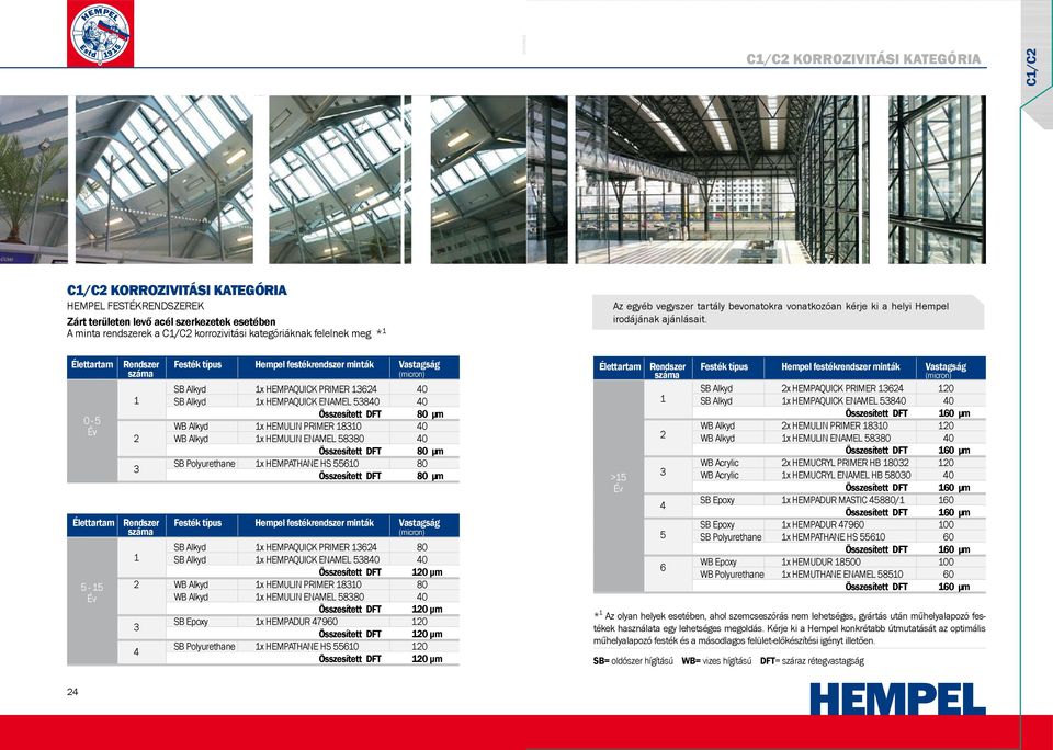 Élettartam 0-5 Rendszer Festék típus Hempel festékrendszer minták Vastagság SB Alkyd x HEMPAQUICK PRIMER 64 40 SB Alkyd x HEMPAQUICK ENAMEL 5840 40 Összesített DFT 80 μm WB Alkyd x HEMULIN PRIMER 80