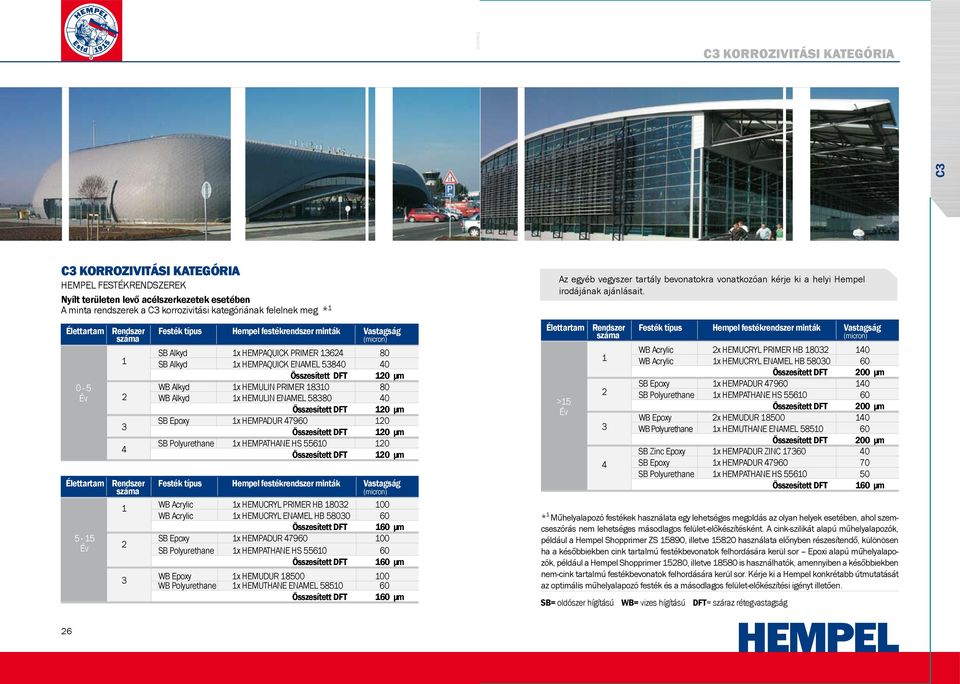 47960 0 Összesített DFT 0 μm SB Polyurethane x HEMPATHANE HS 5560 0 Összesített DFT 0 μm WB Acrylic x HEMUCRYL PRIMER HB 80 00 WB Acrylic x HEMUCRYL ENAMEL HB 5800 60 Összesített DFT 60 μm 5-5 SB