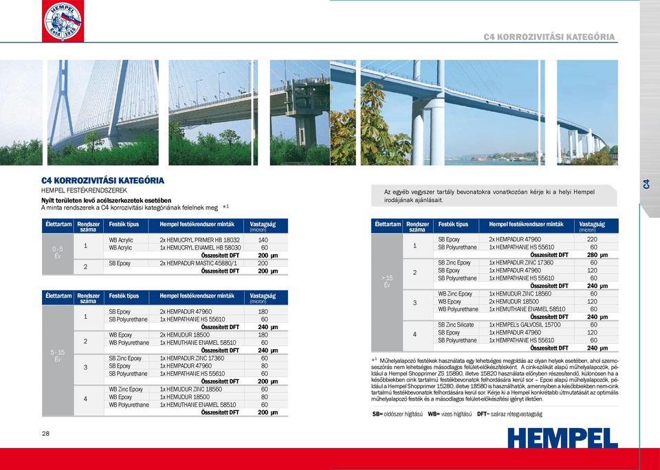 Polyurethane x HEMPATHANE HS 5560 60 Összesített DFT 40 μm WB Epoxy x HEMUDUR 8500 80 WB Polyurethane x HEMUTHANE ENAMEL 5850 60 Összesített DFT 40 μm SB Zinc Epoxy x HEMPADUR ZINC 760 60 SB Epoxy x