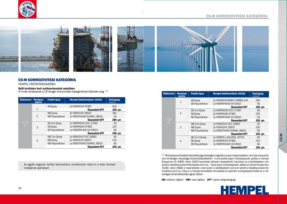 HEMPADUR 47960 0 SB Polyurethane x HEMPATHANE HS 5560 80 Összesített DFT 40 μm WB Zinc Epoxy x HEMUDUR ZINC 8560 60 WB Epoxy x HEMUDUR 8500 0 WB Polyurethane x HEMUTHANE ENAMEL 5850 60 Összesített