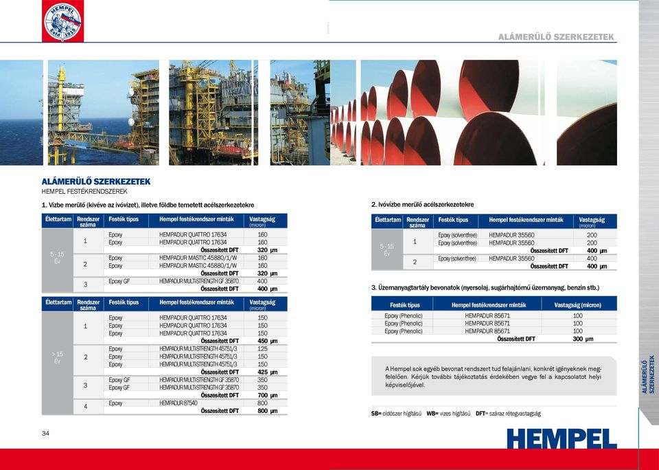 Epoxy HEMPADUR MASTIC 45880//W 60 Összesített DFT 0 μm Epoxy GF HEMPADUR MULTI-STRENGTH GF 5870 400 Összesített DFT 400 μm > 5 4 Epoxy HEMPADUR QUATTRO 764 50 Epoxy HEMPADUR QUATTRO 764 50 Epoxy