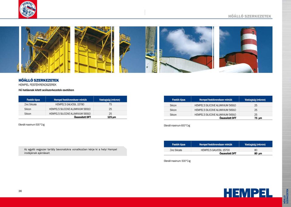 S SILICONE ALUMINIUM 5690 5 Silicon HEMPEL S SILICONE ALUMINIUM 5690 5 Silicon HEMPEL S SILICONE ALUMINIUM 5690 5 Összesített DFT 75 μm Ellenáll maximum 600 C-ig Az egyéb vegyszer tartály bevonatokra