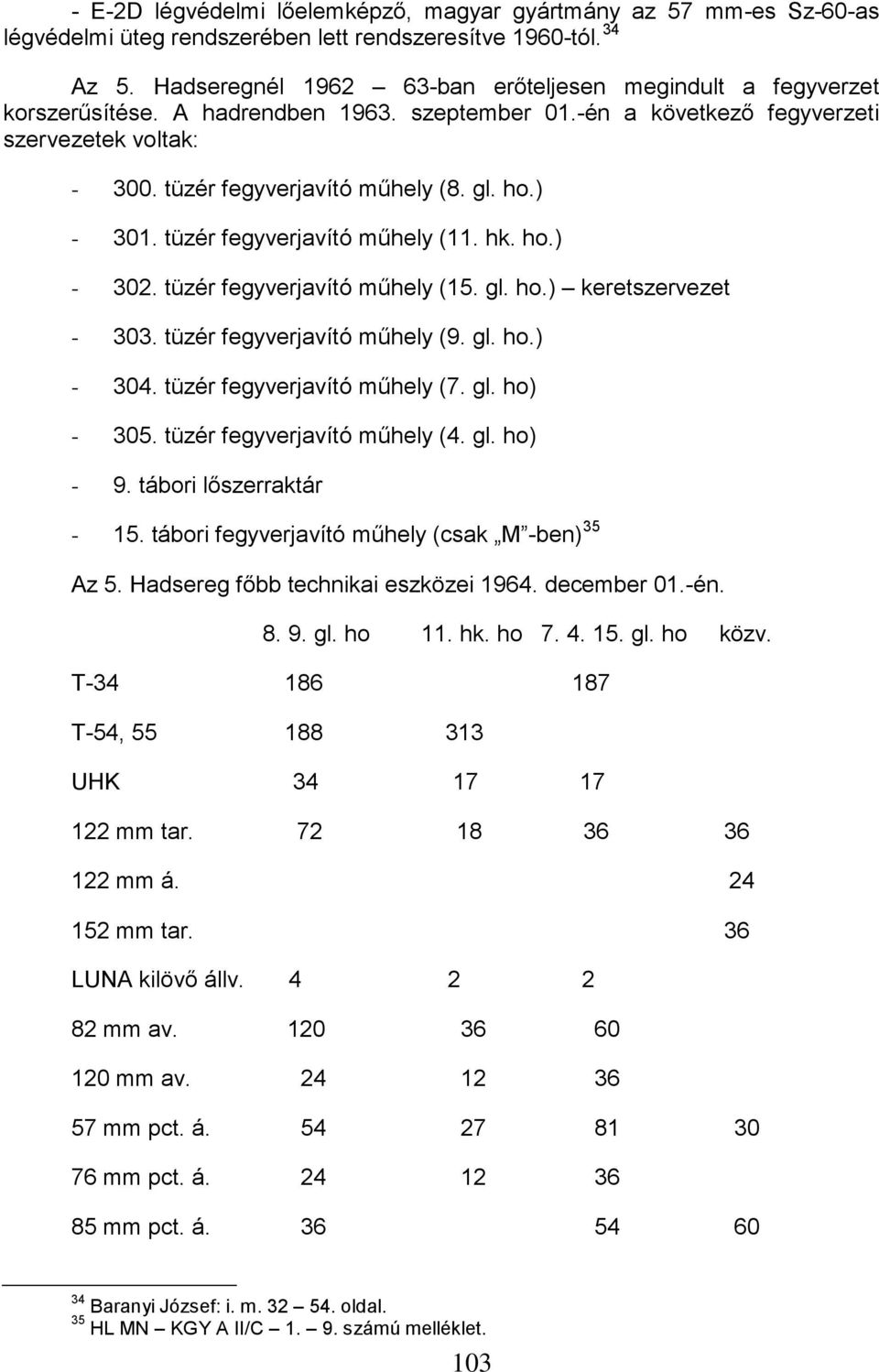 ho.) - 301. tüzér fegyverjavító műhely (11. hk. ho.) - 302. tüzér fegyverjavító műhely (15. gl. ho.) keretszervezet - 303. tüzér fegyverjavító műhely (9. gl. ho.) - 304. tüzér fegyverjavító műhely (7.