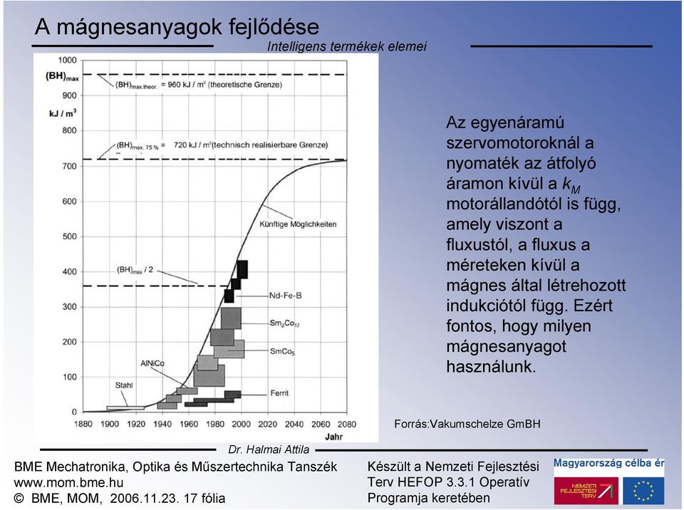 méreteken kívül a mágnes által létrehozott indukciótól függ.