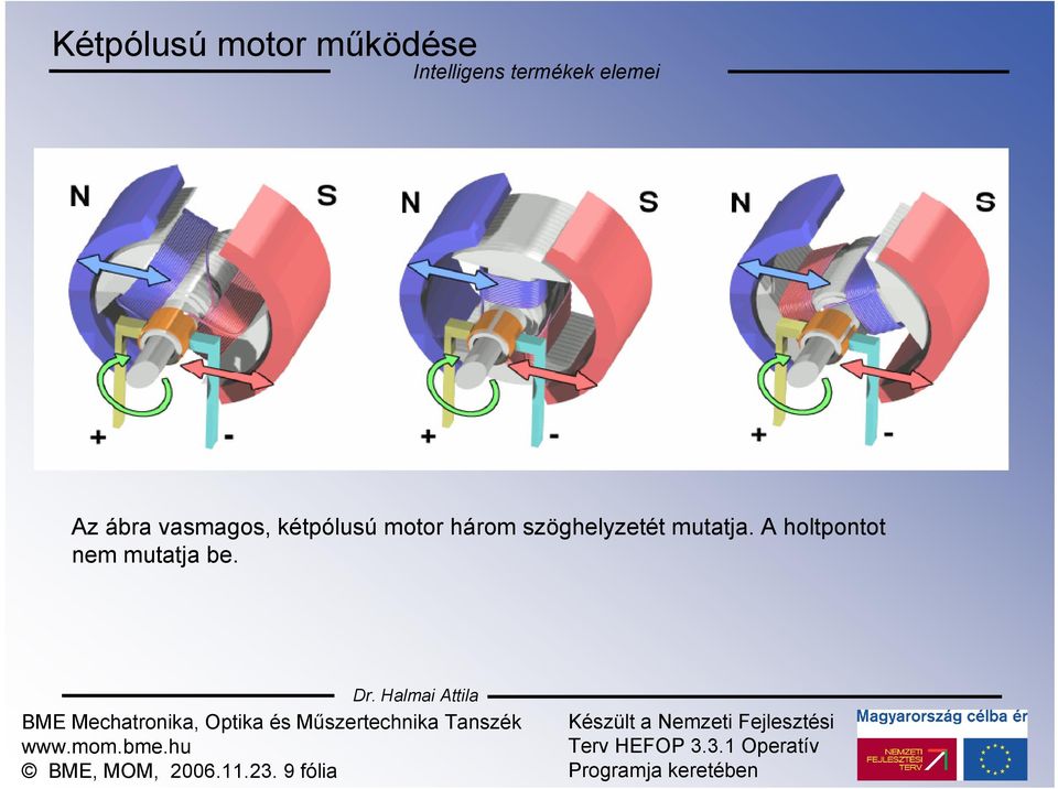 szöghelyzetét mutatja.