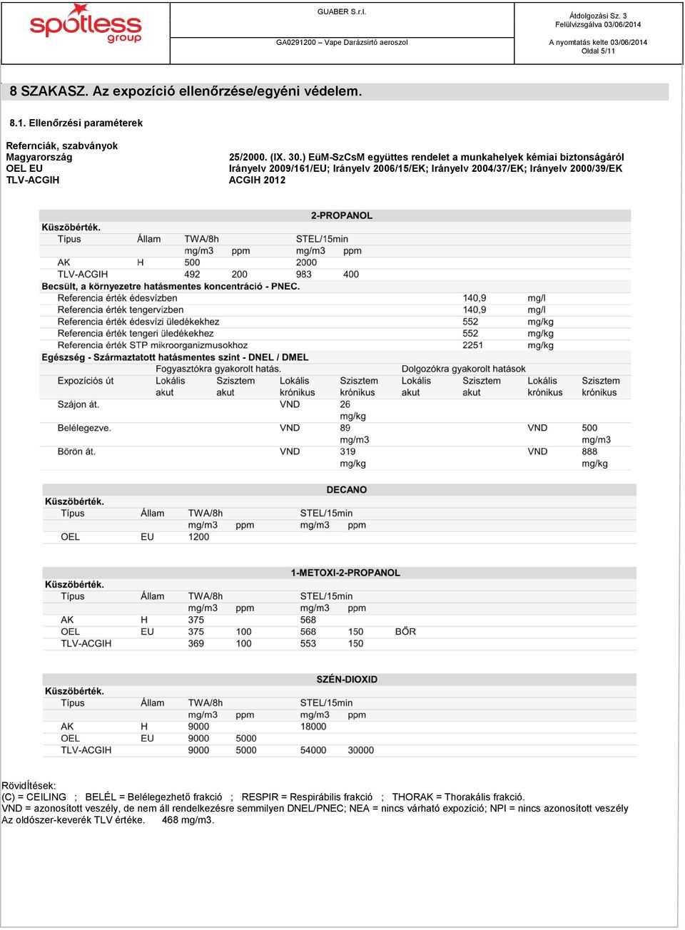 TLV-ACGIH ACGIH 2012 RövidÍtések: (C) = CEILING ; BELÉL = Belélegezhető frakció ; RESPIR = Respirábilis frakció ; THORAK = Thorakális frakció.