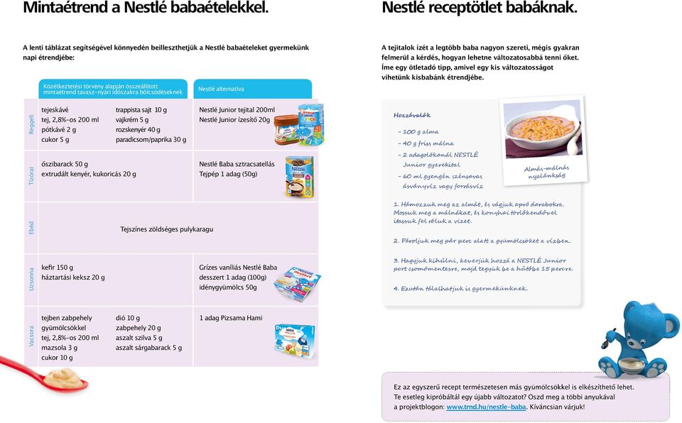 bölcsödéseknek Nestlé alternatíva A tejitalok ízét a legtöbb baba nagyon szereti, mégis gyakran felmerül a kérdés, hogyan lehetne változatosabbá tenni őket.