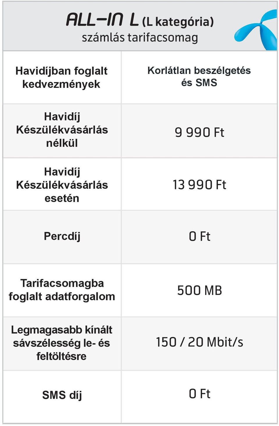 13 990 Ft Percdíj 0 Ft Tarifacsomagba foglalt adatforgalom 500 MB