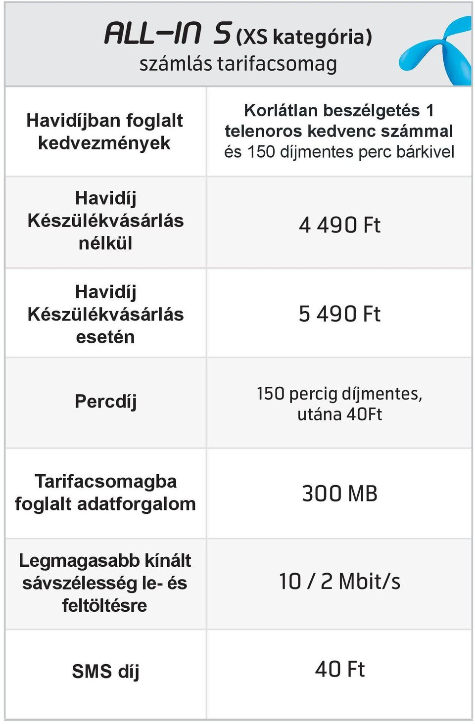 Ft 5 490 Ft Percdíj 150 percig díjmentes, utána 40Ft Tarifacsomagba foglalt