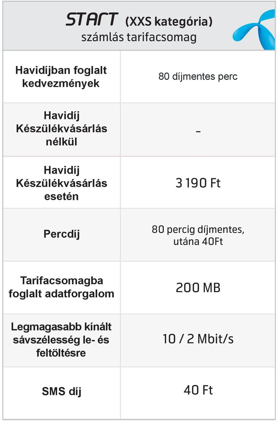 díjmentes, utána 40Ft Tarifacsomagba foglalt adatforgalom 200 MB