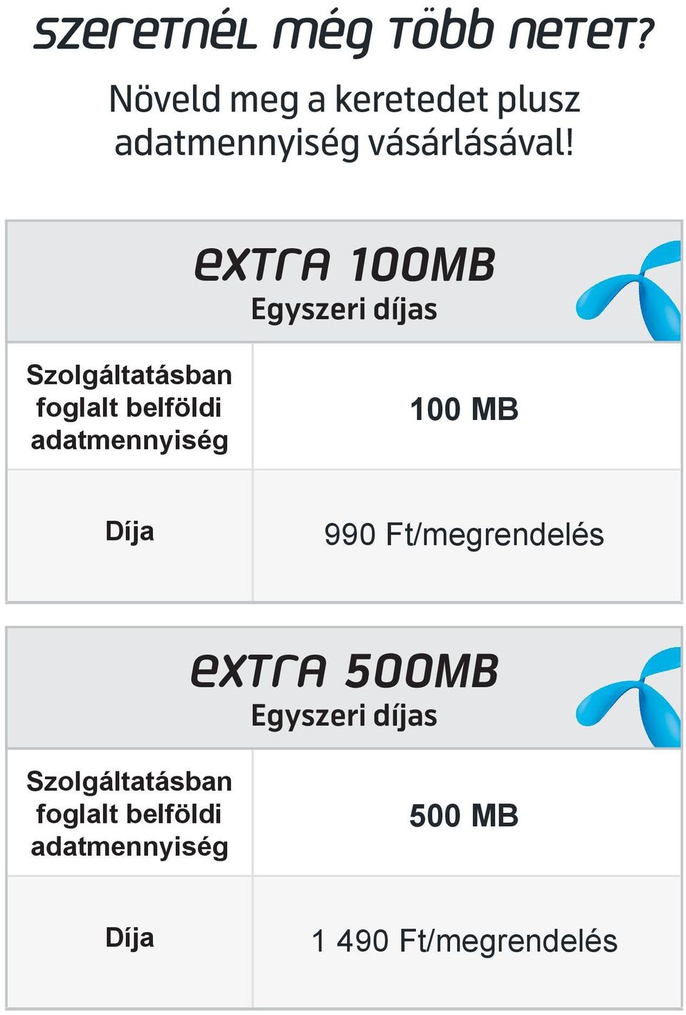 Extra 100MB Egyszeri díjas Szolgáltatásban foglalt belföldi adatmennyiség