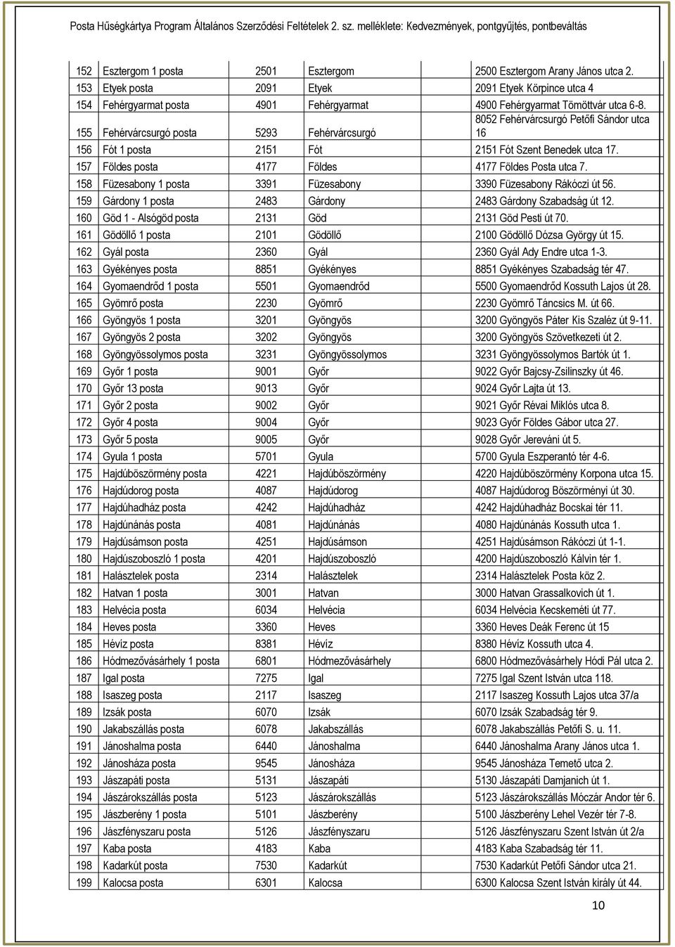 8052 Fehérvárcsurgó Petőfi Sándor utca 155 Fehérvárcsurgó posta 529 Fehérvárcsurgó 16 156 Fót 1 posta 2151 Fót 2151 Fót Szent Benedek utca 17. 157 Földes posta 4177 Földes 4177 Földes Posta utca 7.