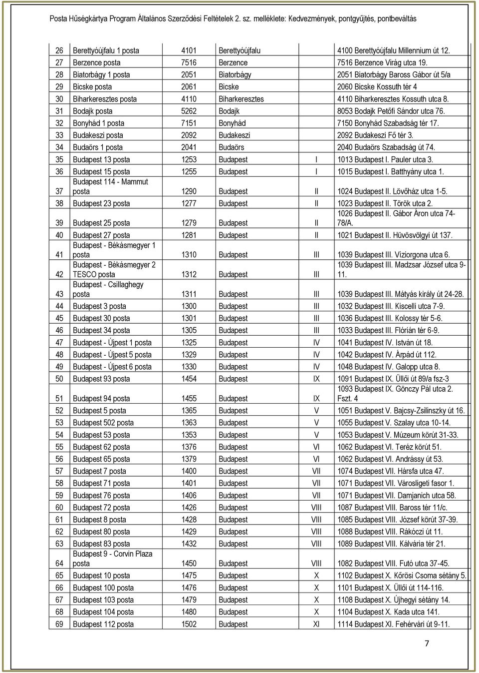 utca 8. 1 Bodajk posta 5262 Bodajk 805 Bodajk Petőfi Sándor utca 76. 2 Bonyhád 1 posta 7151 Bonyhád 7150 Bonyhád Szabadság tér 17. Budakeszi posta 2092 Budakeszi 2092 Budakeszi Fő tér.