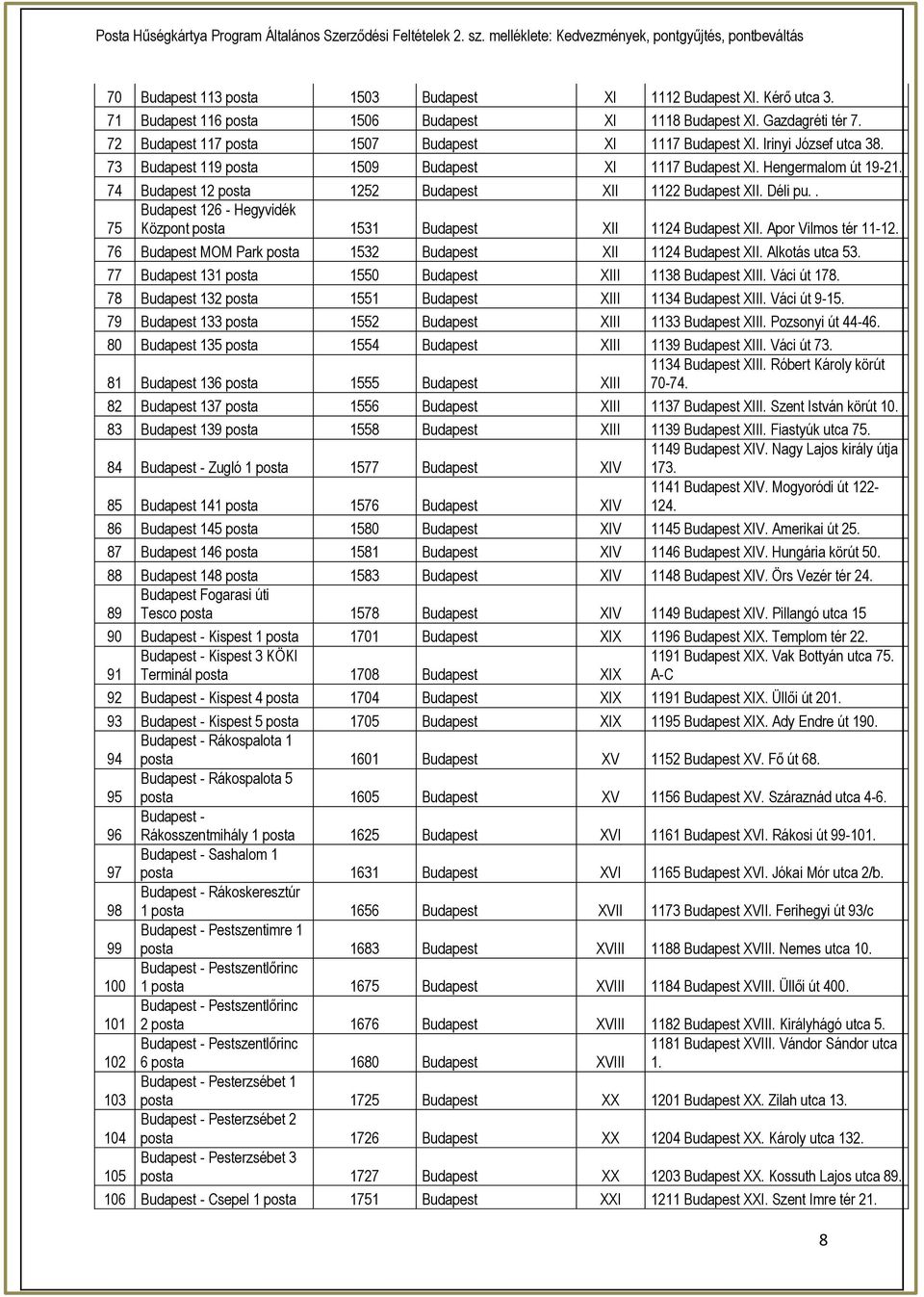 . Budapest 126 - Hegyvidék 75 Központ posta 151 Budapest XII 1124 Budapest XII. Apor Vilmos tér 11-12. 76 Budapest MOM Park posta 152 Budapest XII 1124 Budapest XII. Alkotás utca 5.