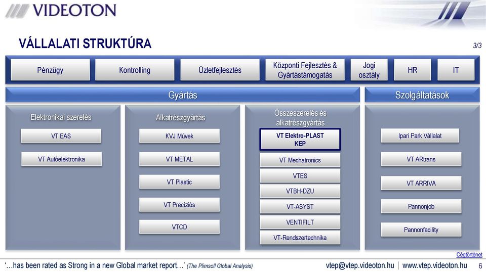 Autóelektronika VT METAL VT Mechatronics VT ARtrans VT Plastic VTES VTBH-DZU VT ARRIVA VT Precíziós VT-ASYST Pannonjob VTCD VENTIFILT