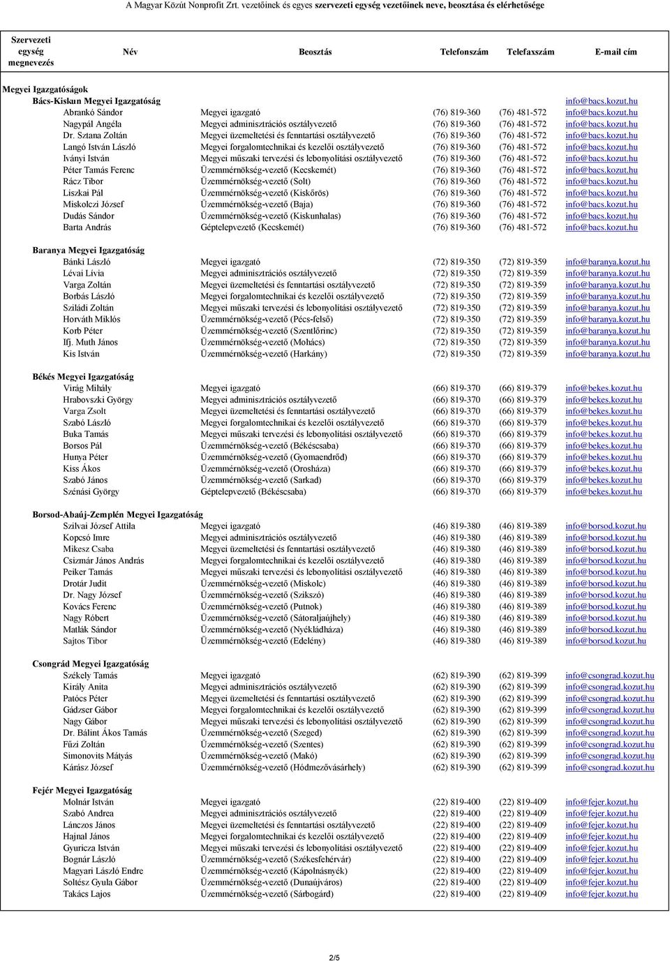 kozut.hu Iványi István Megyei műszaki tervezési és lebonyolítási osztályvezető (76) 819-360 (76) 481-572 info@bacs.kozut.hu Péter Tamás Ferenc Üzemmérnökség-vezető (Kecskemét) (76) 819-360 (76) 481-572 info@bacs.