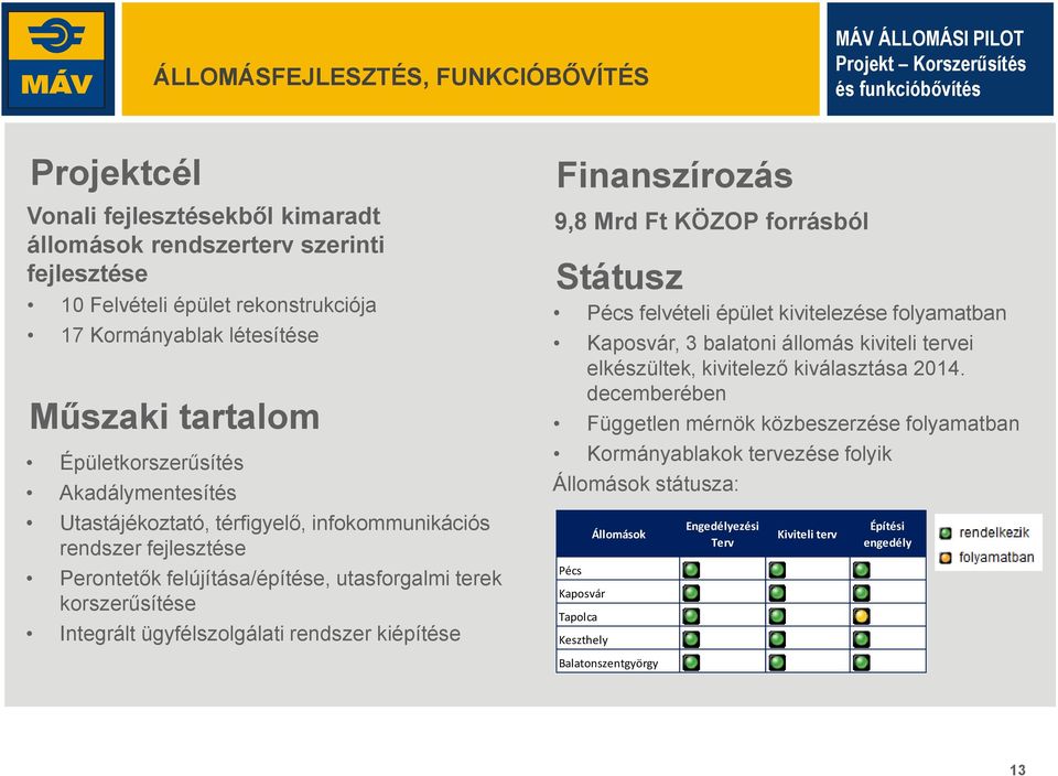 utasforgalmi terek korszerűsítése Integrált ügyfélszolgálati rendszer kiépítése Finanszírozás 9,8 Mrd Ft KÖZOP forrásból Státusz Pécs felvételi épület kivitelezése folyamatban Kaposvár, 3 balatoni