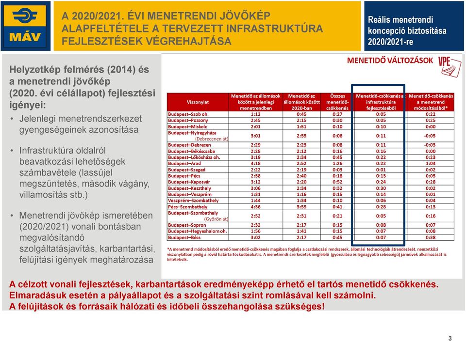 évi célállapot) fejlesztési igényei: Jelenlegi menetrendszerkezet gyengeségeinek azonosítása Infrastruktúra oldalról beavatkozási lehetőségek számbavétele (lassújel megszüntetés, második vágány,