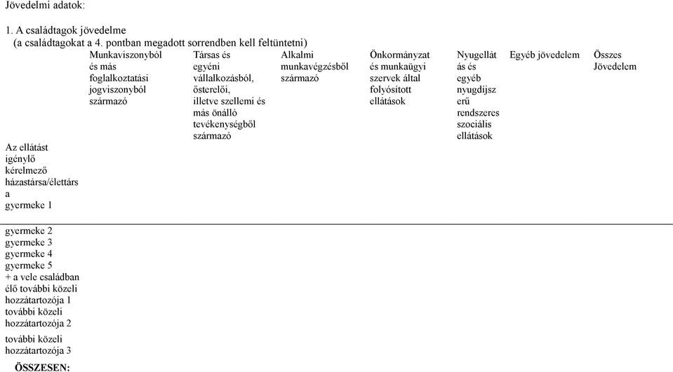 gyermeke 1 Társas és egyéni vállalkozásból, ősterelői, illetve szellemi és más önálló tevékenységből származó Alkalmi munkavégzésből származó Önkormányzat és