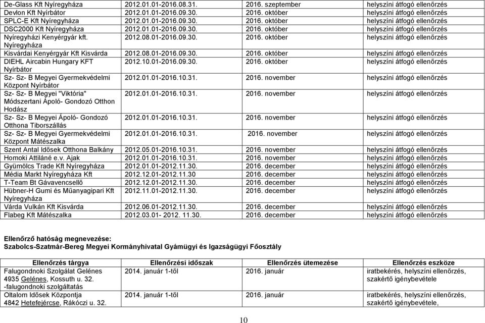 08.01-2016.09.30. 2016. október helyszíni átfogó ellenőrzés DIEHL Aircabin Hungary KFT 2012.10.01-2016.09.30. 2016. október helyszíni átfogó ellenőrzés Nyírbátor Sz- Sz- B Megyei Gyermekvédelmi 2012.