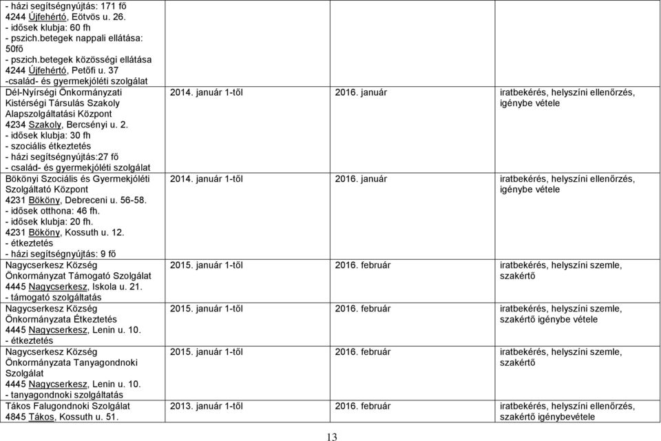 - idősek klubja: 30 fh - szociális étkeztetés - házi segítségnyújtás:27 fő - család- és gyermekjóléti szolgálat Bökönyi Szociális és Gyermekjóléti Szolgáltató Központ 4231 Bököny, Debreceni u. 56-58.