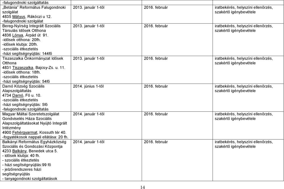 -szociális étkeztetés -házi segítségnyújtás: 144fő Tiszaszalka Önkormányzat Idősek Otthona 4831 Tiszaszalka, Bajcsy-Zs. u. 11. -idősek otthona: 18fh.