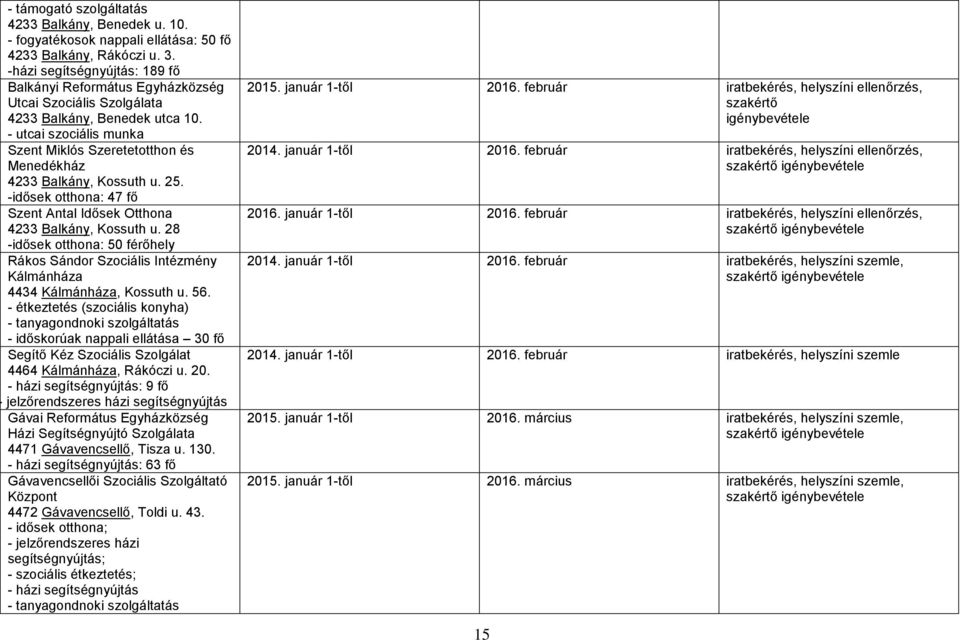 - utcai szociális munka Szent Miklós Szeretetotthon és Menedékház 4233 Balkány, Kossuth u. 25. -idősek otthona: 47 fő Szent Antal Idősek Otthona 4233 Balkány, Kossuth u.
