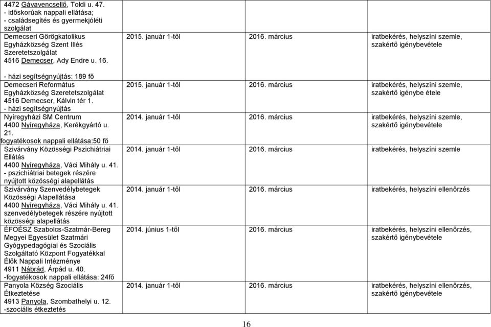 - házi segítségnyújtás: 189 fő Demecseri Református Egyházközség Szeretetszolgálat 4516 Demecser, Kálvin tér 1. - házi segítségnyújtás Nyíregyházi SM Centrum 4400 Nyíregyháza, Kerékgyártó u. 21.