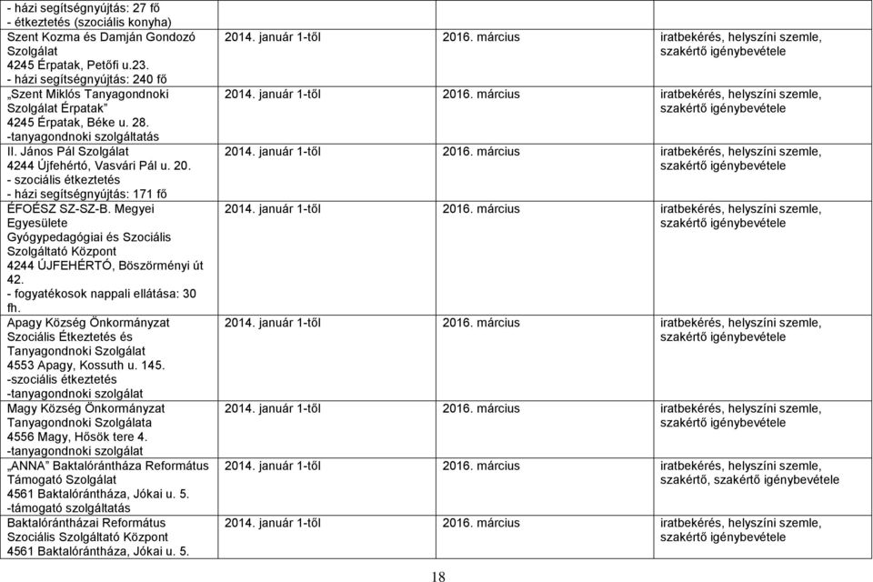 - szociális étkeztetés - házi segítségnyújtás: 171 fő ÉFOÉSZ SZ-SZ-B. Megyei Egyesülete Gyógypedagógiai és Szociális Szolgáltató Központ 4244 ÚJFEHÉRTÓ, Böszörményi út 42.