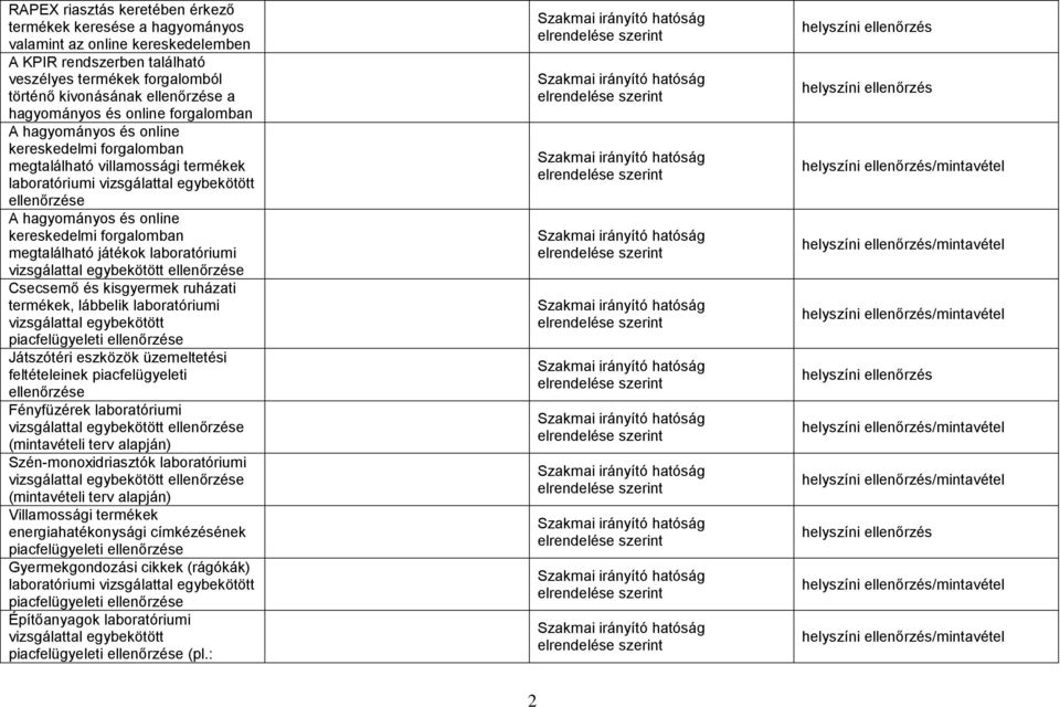 megtalálható játékok laboratóriumi vizsgálattal egybekötött Csecsemő és kisgyermek ruházati termékek, lábbelik laboratóriumi vizsgálattal egybekötött piacfelügyeleti Játszótéri eszközök üzemeltetési