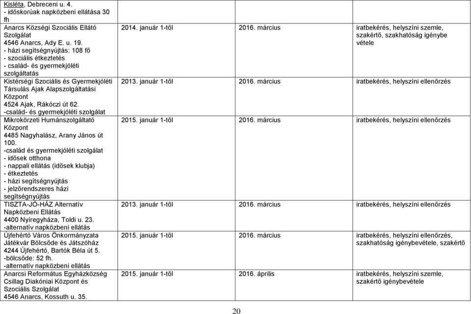 -család- és gyermekjóléti szolgálat Mikrokörzeti Humánszolgáltató Központ 4485 Nagyhalász, Arany János út 100.