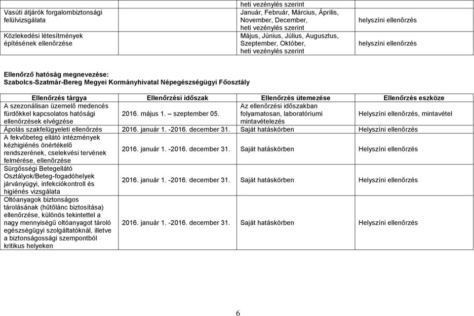 Ellenőrzési időszak Ellenőrzés ütemezése Ellenőrzés eszköze Az ellenőrzési időszakban 2016. május 1. szeptember 05.